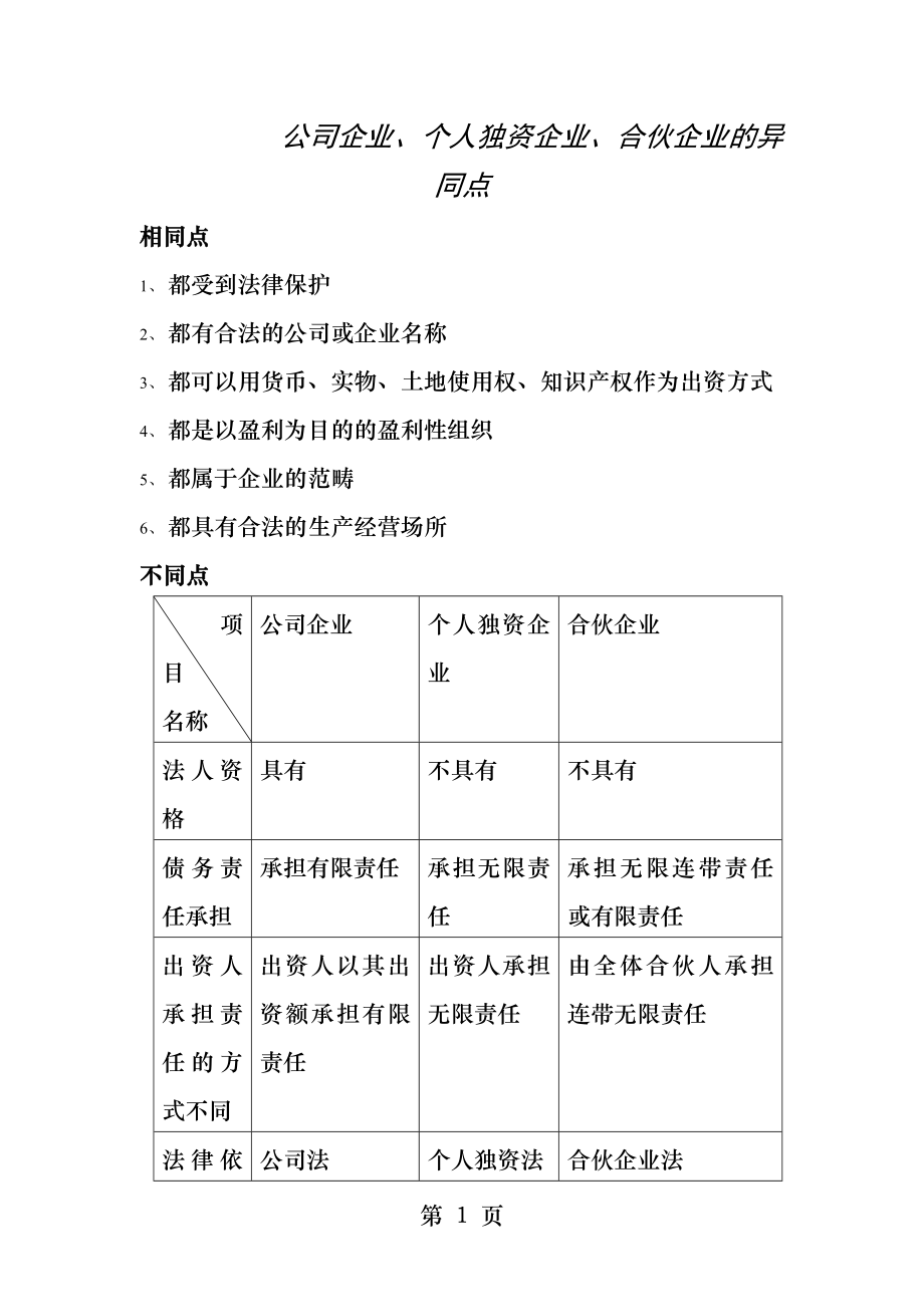 公司企业个人独资企业合伙企业的异同点.docx_第1页