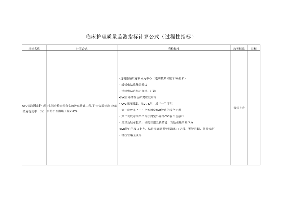 脾胃风湿病科CVC管路固定护理措施落实率查检表.docx_第1页