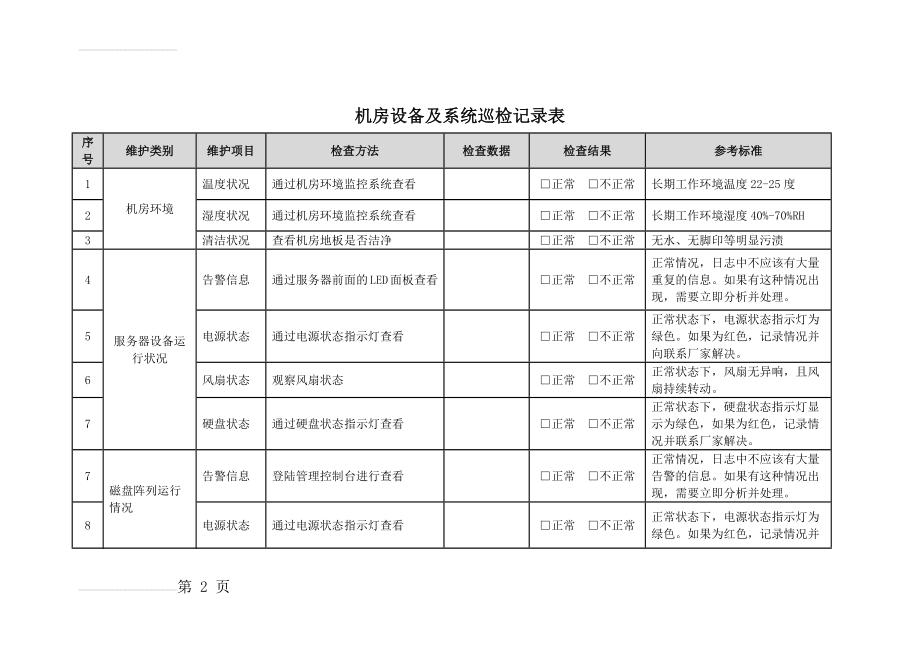 信息化机房设备及系统巡检记录表(5页).doc_第2页