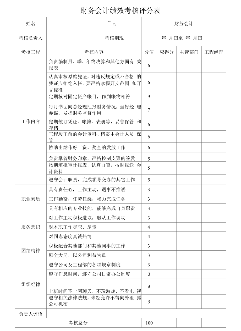 财务会计绩效考核评分表.docx_第1页