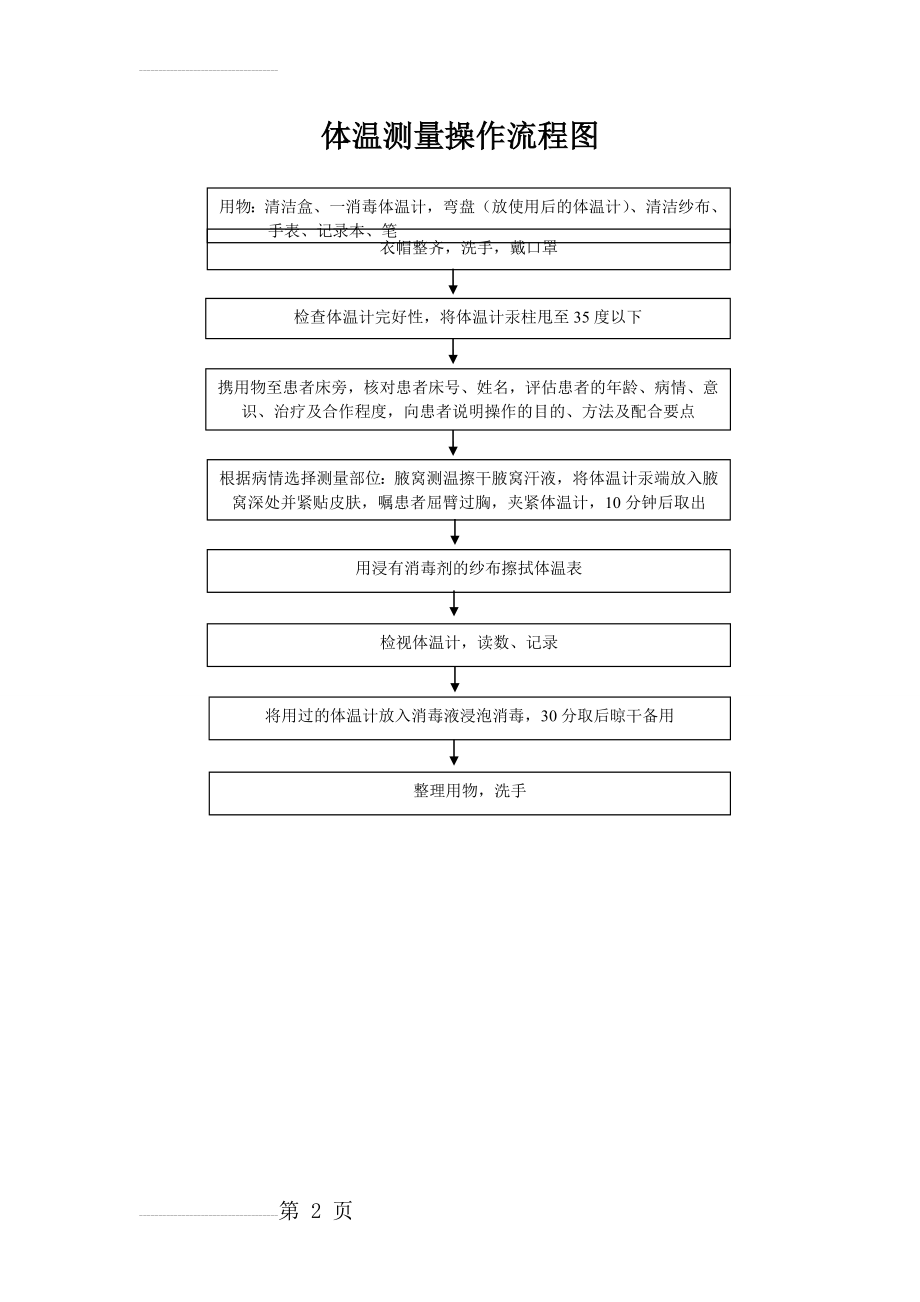 体温测量流程图(2页).doc_第2页