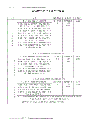 固体废弃物分类基准一览表(1页).doc