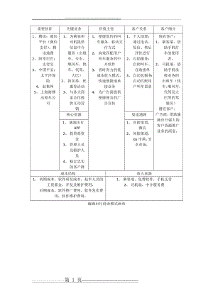 商业模式画布58671(1页).doc