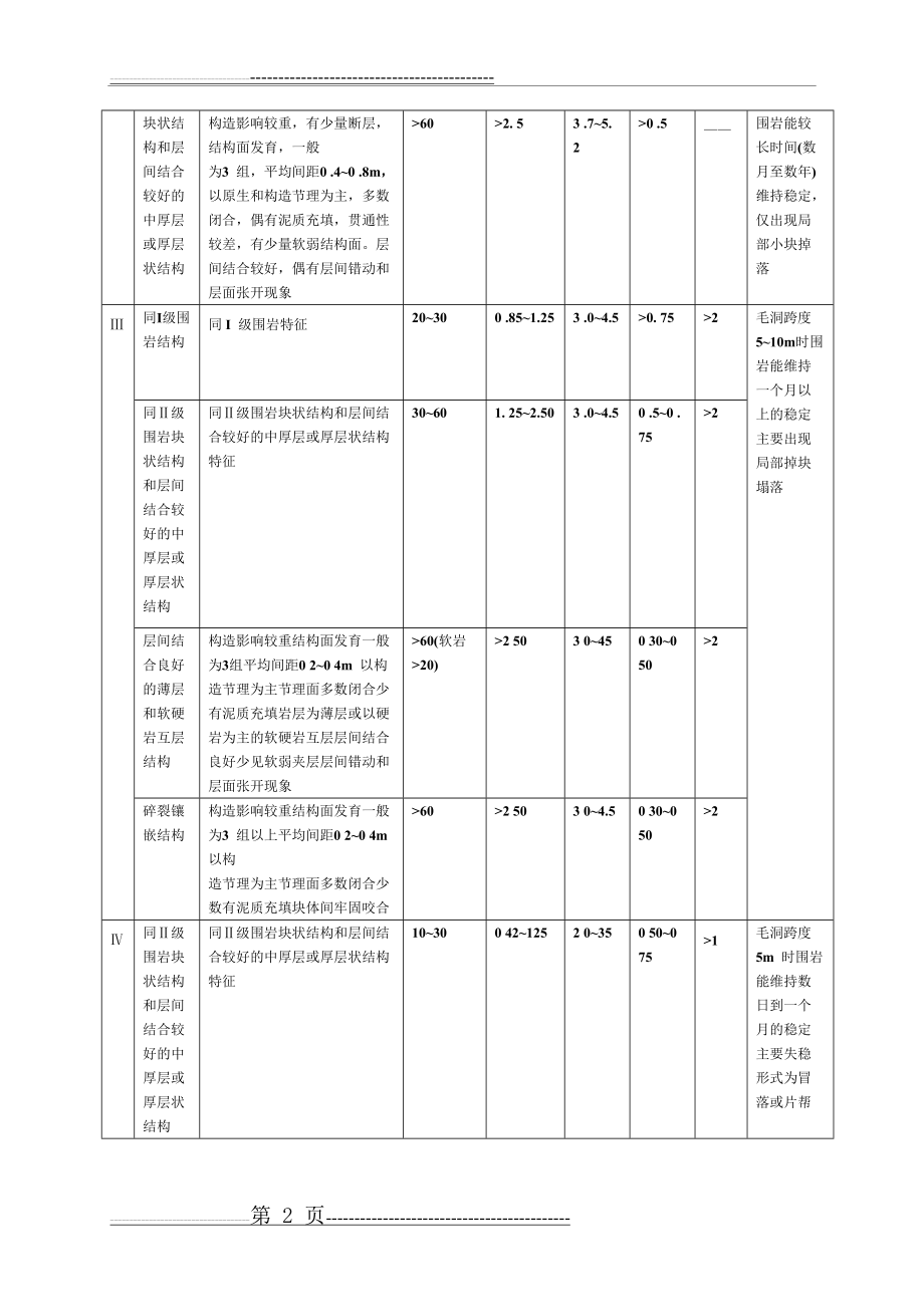 围岩等级划分(24页).doc_第2页