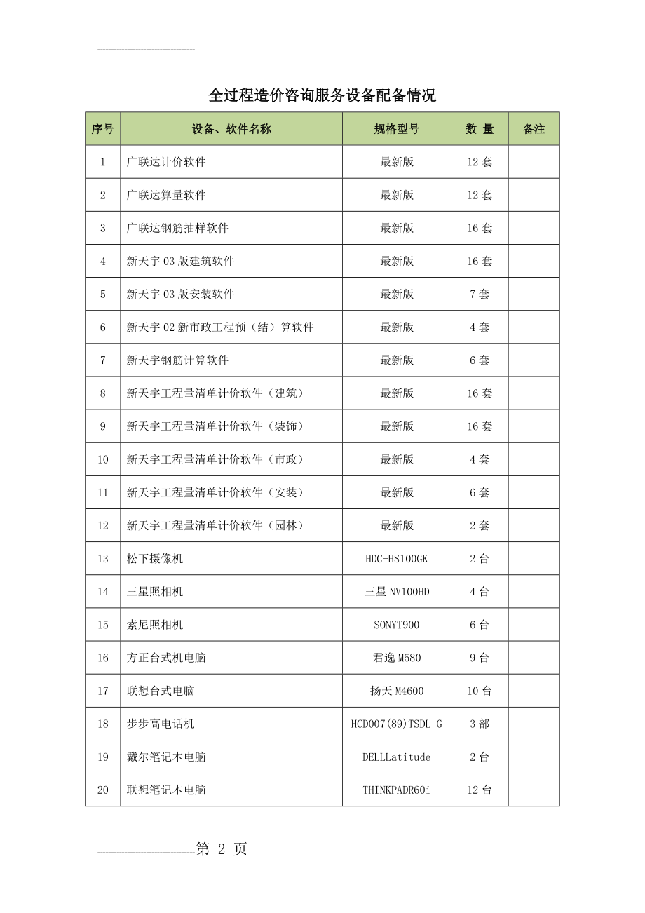 全过程造价咨询服务设备配置(3页).doc_第2页