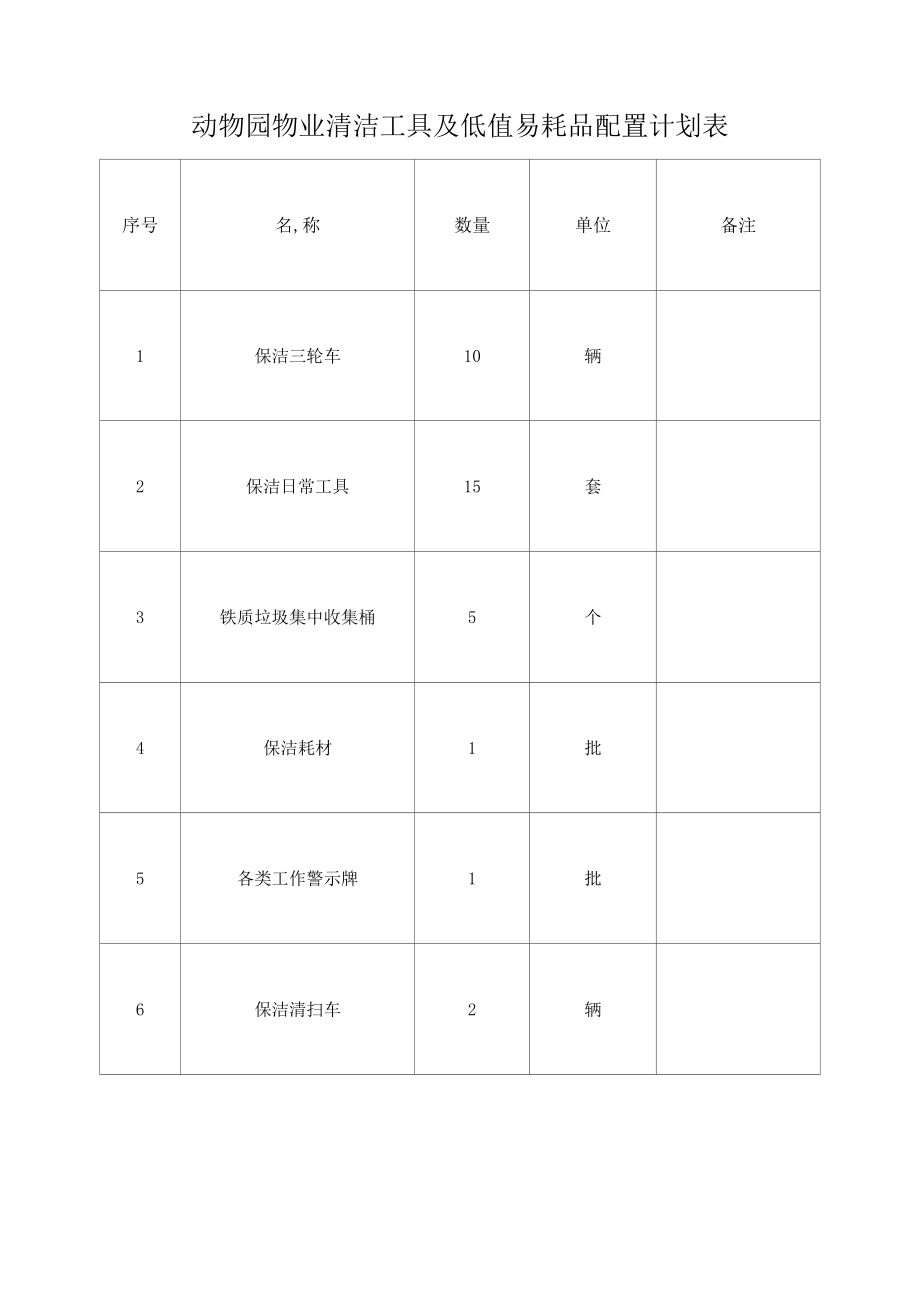 动物园物业清洁工具及低值易耗品配置计划表.docx_第1页