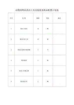 动物园物业清洁工具及低值易耗品配置计划表.docx