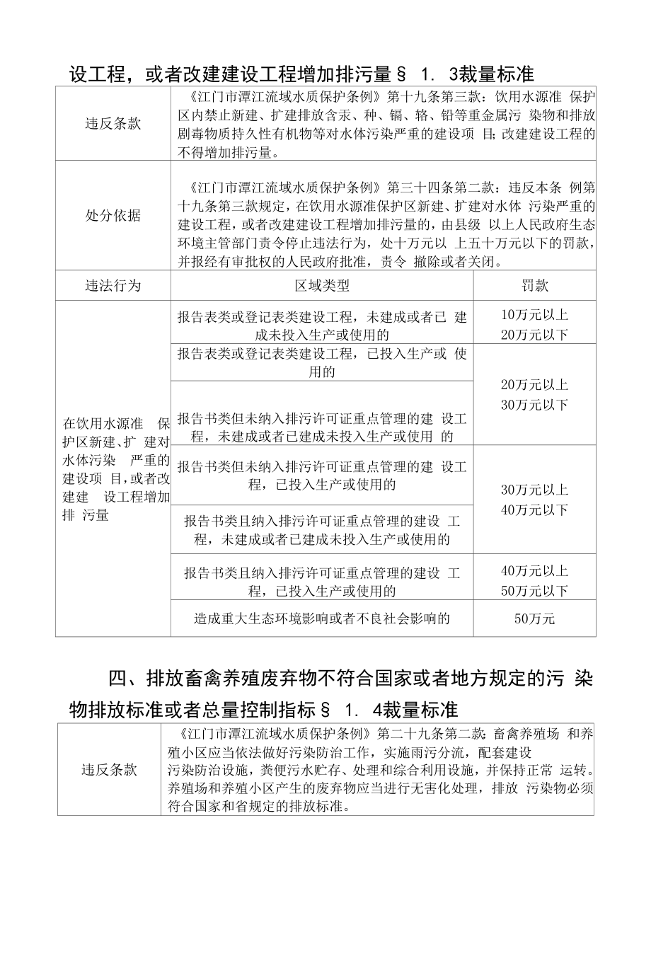 江门市实施《广东省生态环境行政处罚自由裁量权规定》细则.docx_第2页