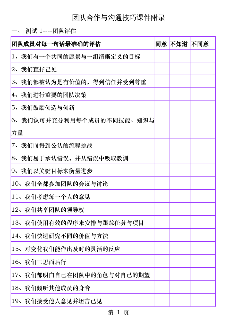 团队合作与沟通技巧.docx_第1页