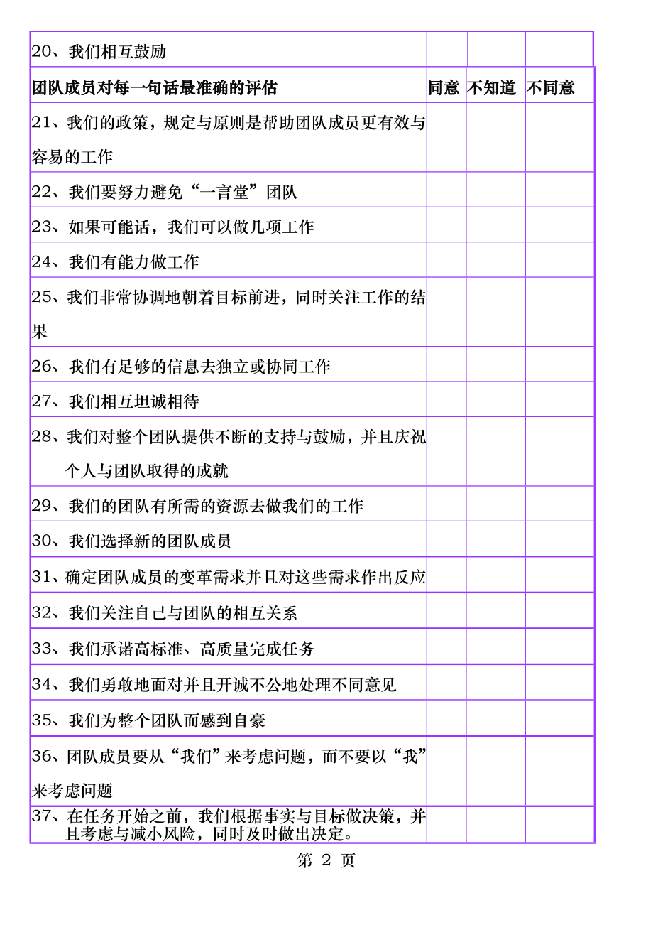 团队合作与沟通技巧.docx_第2页