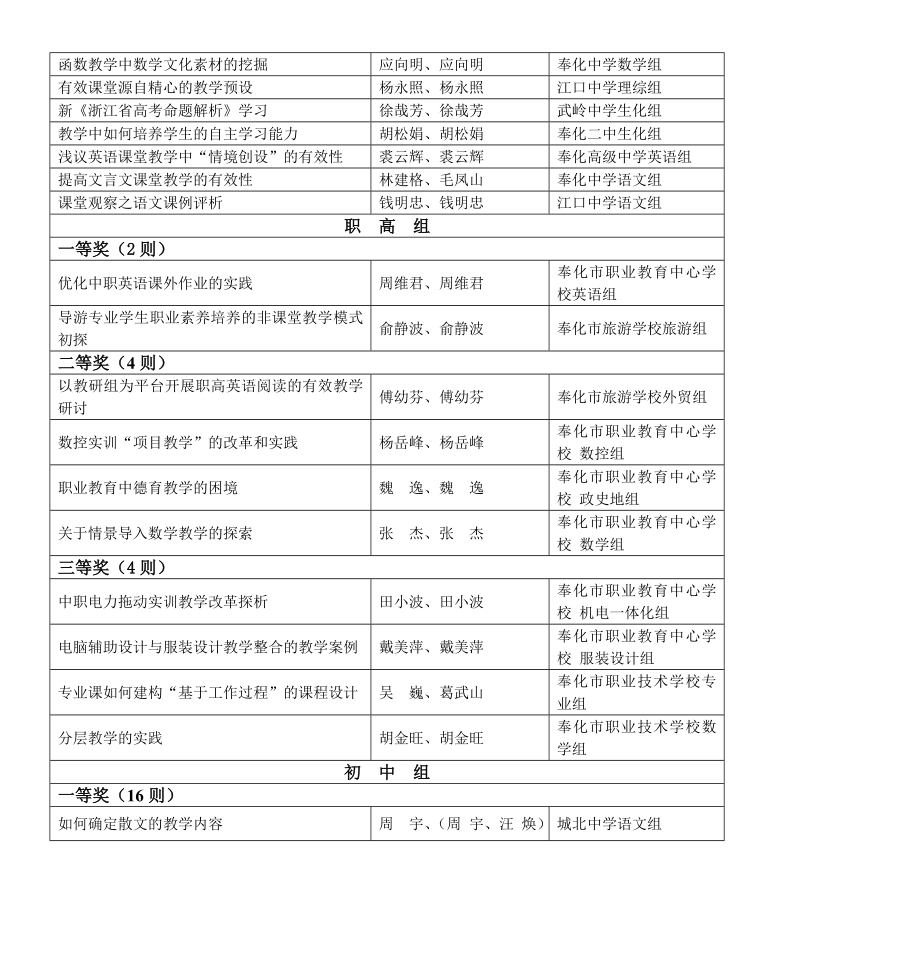 2011年度奉化市中小学校本研修考核案例评比获奖结果.doc_第2页