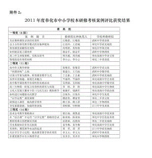 2011年度奉化市中小学校本研修考核案例评比获奖结果.doc