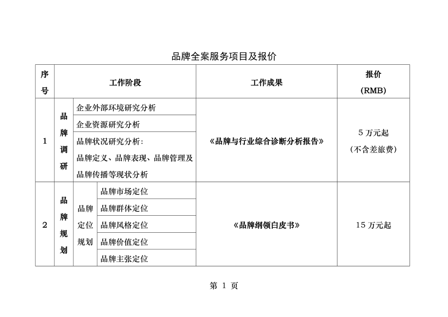 品牌全案服务项目及报价.docx_第1页