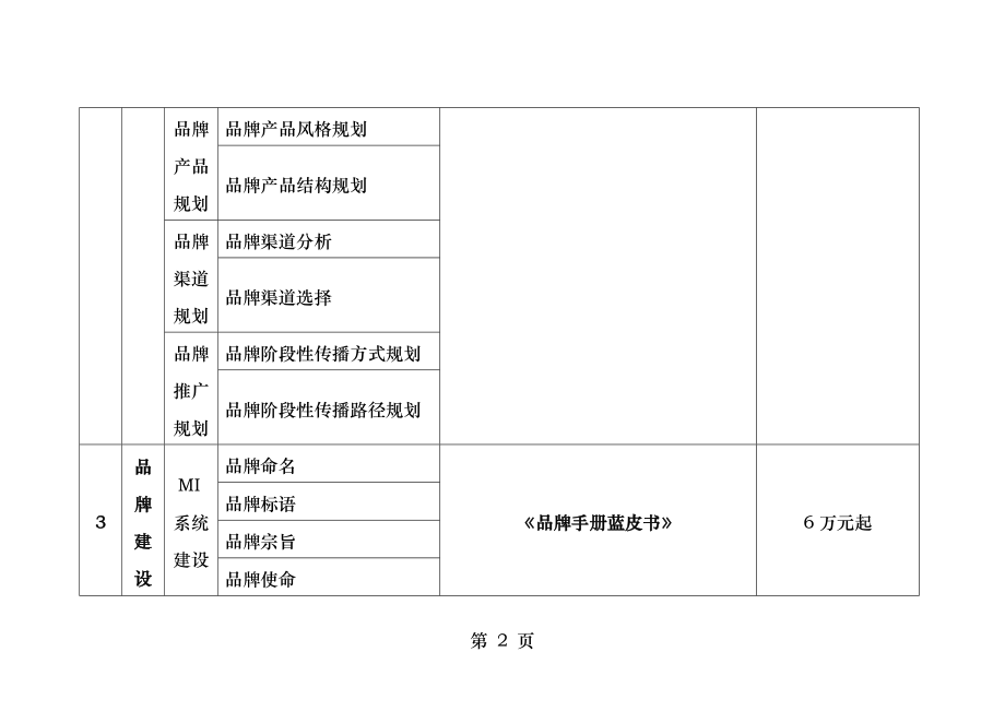 品牌全案服务项目及报价.docx_第2页