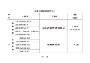 品牌全案服务项目及报价.docx