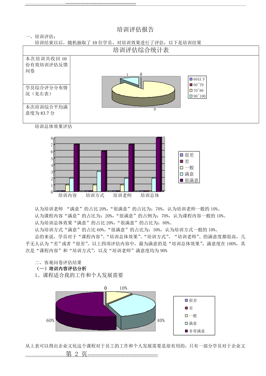 培训效果评估表80424(5页).doc_第2页