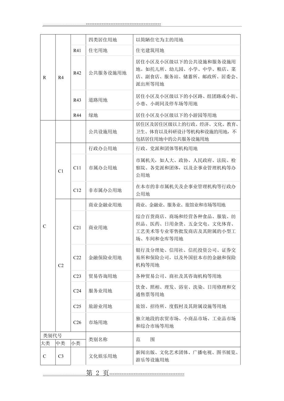 城市规划用地分类和用地代码一览表(9页).doc_第2页