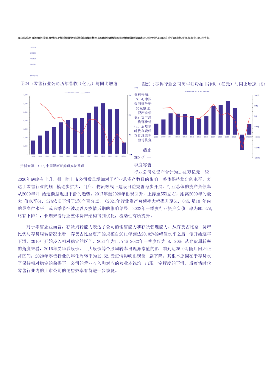 疫情影响逐步减弱端午假期与“618”大促助力Q2季末消费潜力释放.docx_第2页