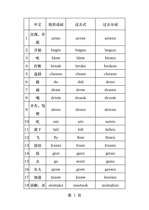 常用动词不规则变化表.docx