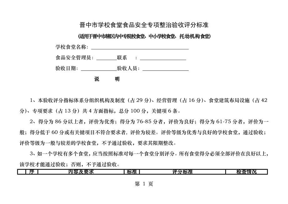 学校食堂食品安全专项整治现场验收评分表.docx_第1页