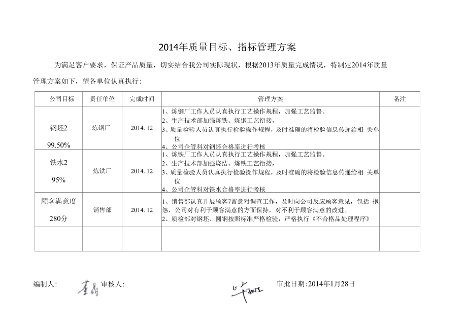 唐山凯恒质量目标和管理方案文档.docx_第1页