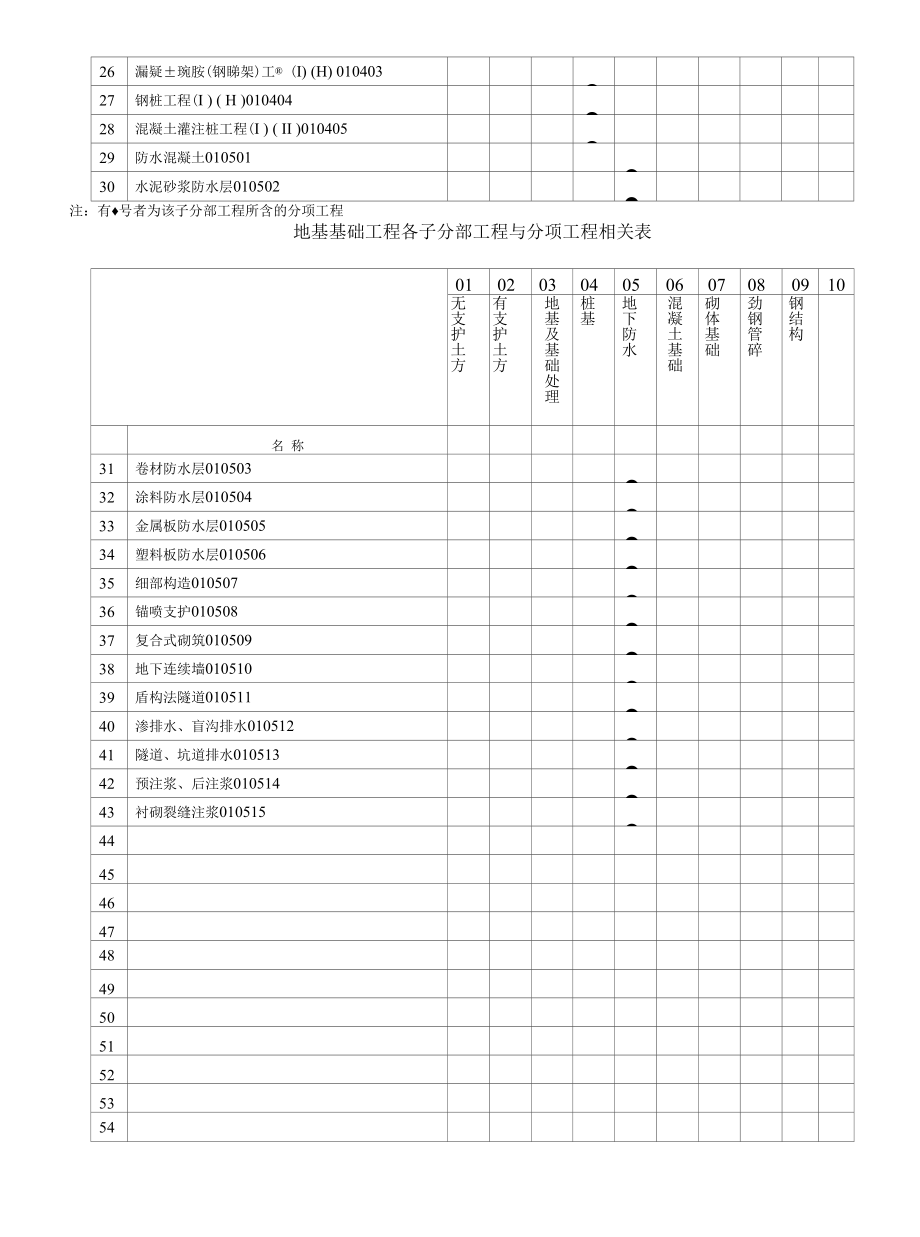 土方开挖与回填工程检验批质量验收记录表.docx_第2页