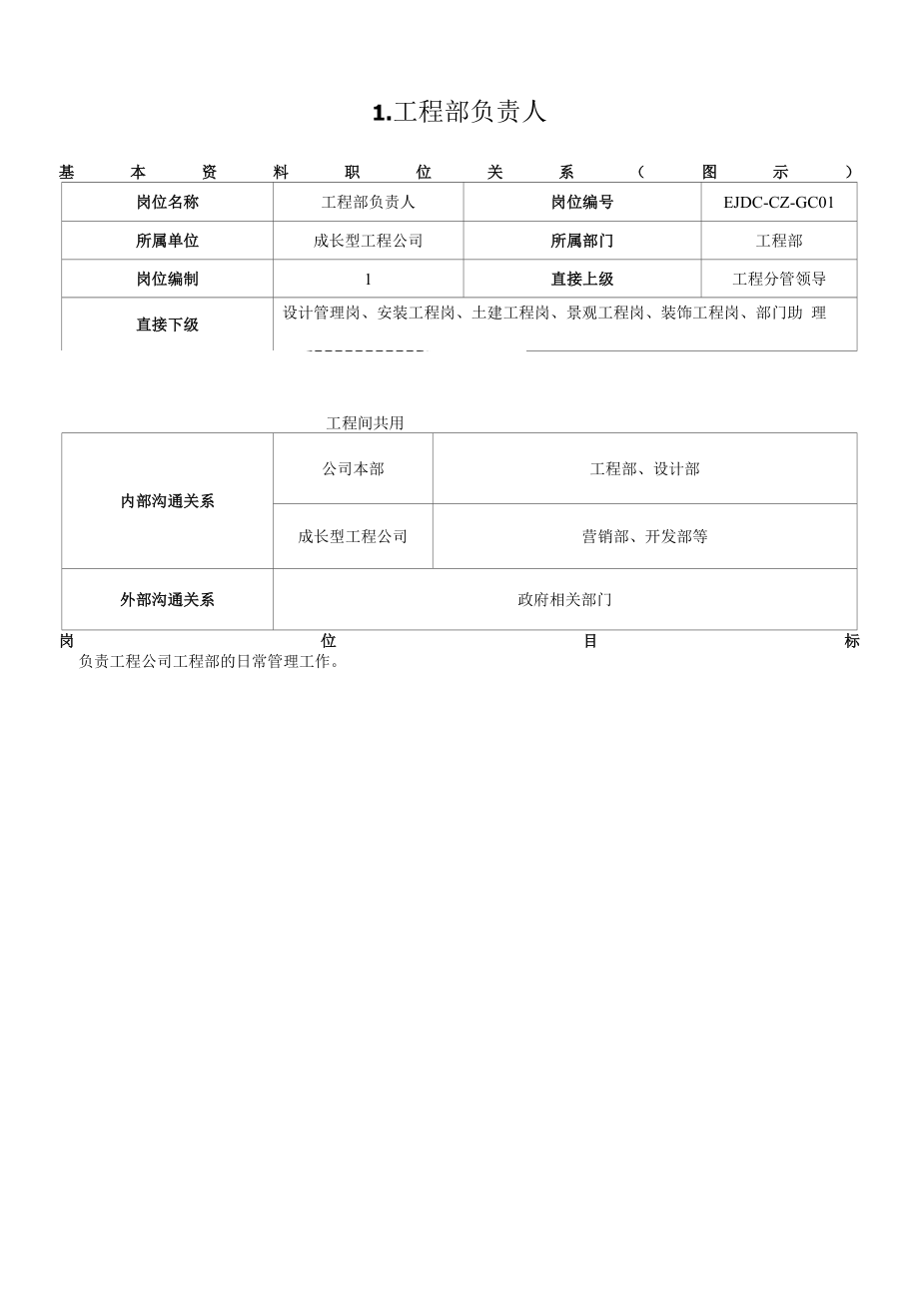 06中铁二局地产岗位责任书-成长型项目公司-工程部.docx_第1页