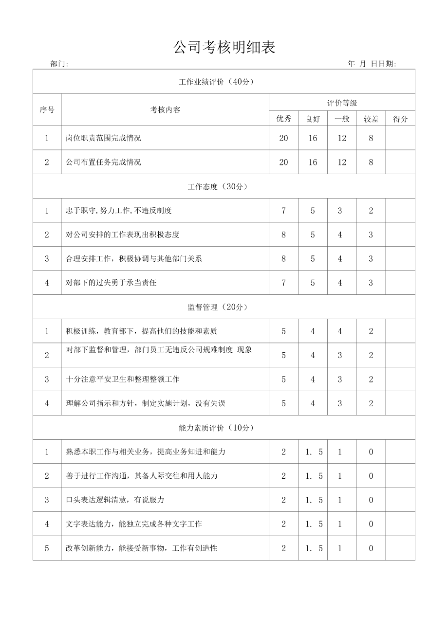 常规公司考核明细表.docx_第1页