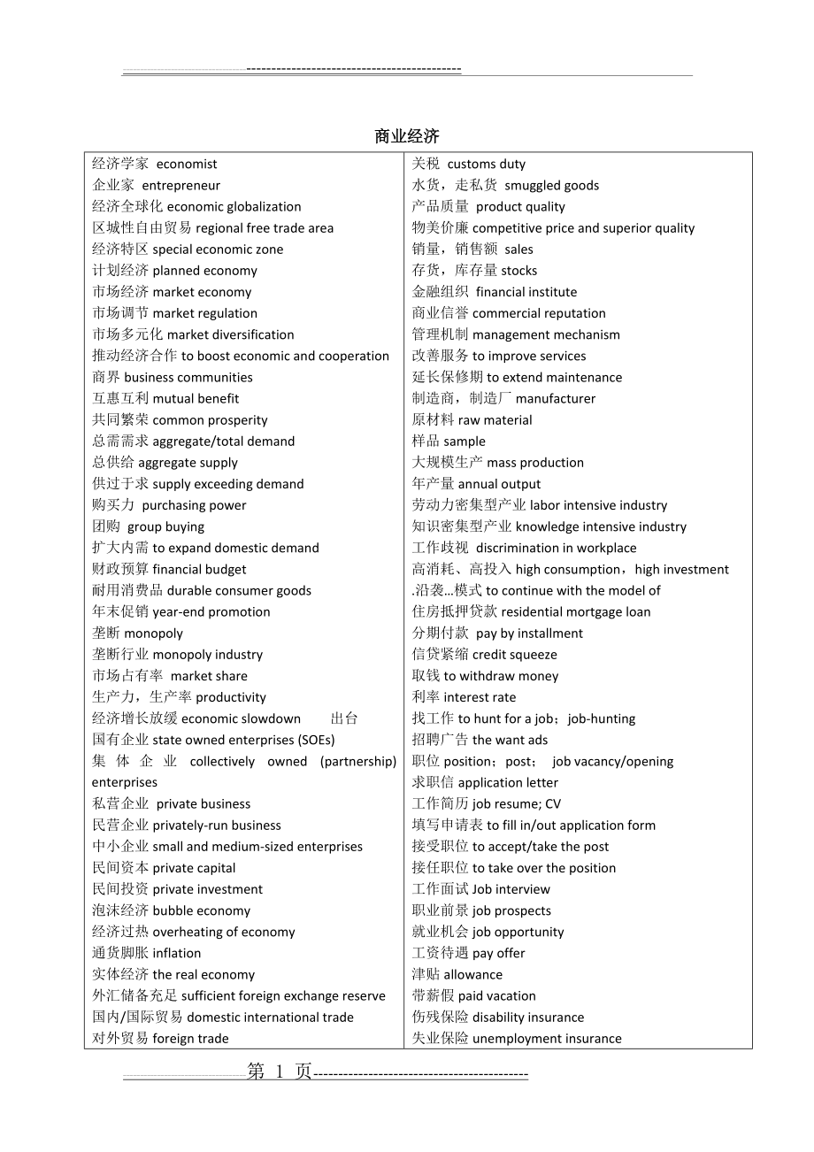 商业经济常用英语单词(2页).doc_第1页