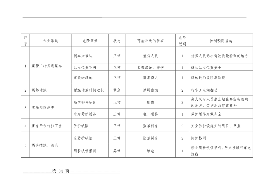 喷煤危险源辨识及预防措施(15页).doc_第1页