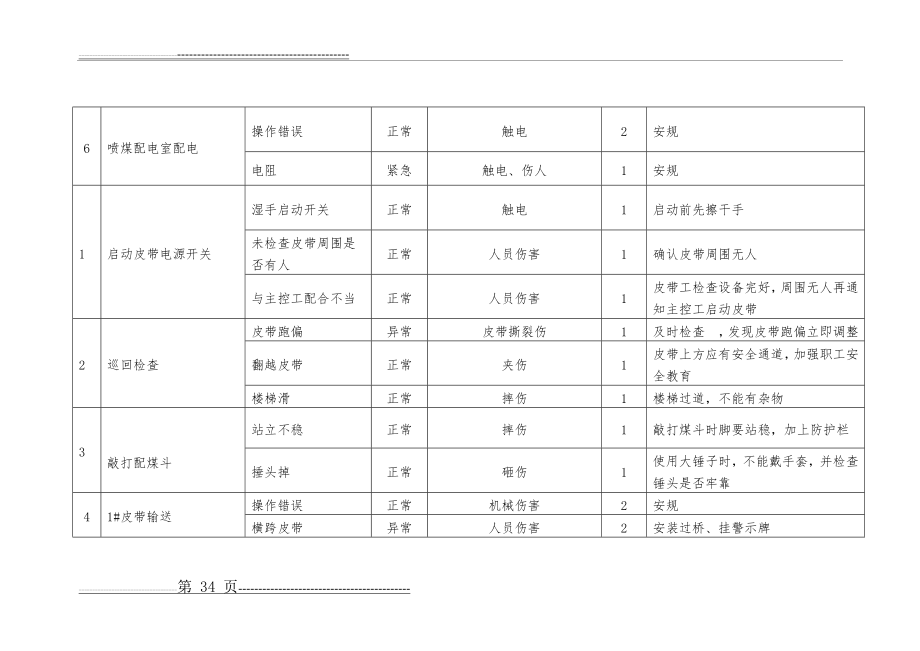 喷煤危险源辨识及预防措施(15页).doc_第2页