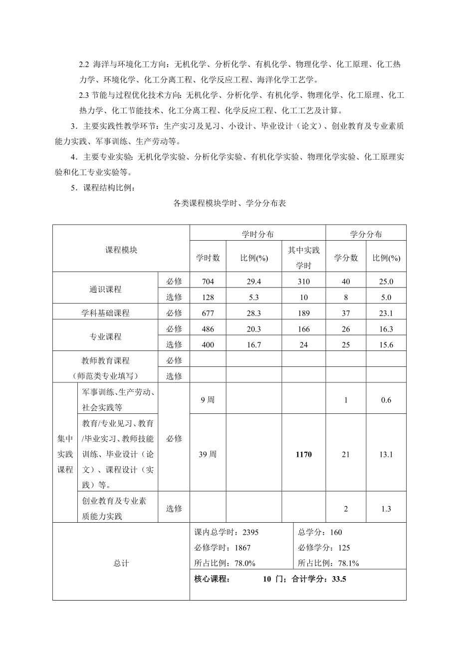 化学工程与工艺专业本科培养方案.doc_第2页