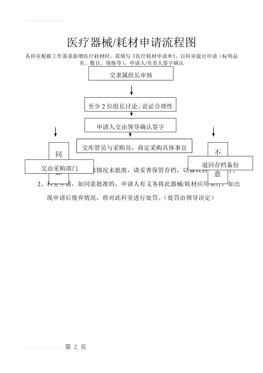 医疗耗材领用流程图(2页).doc_第2页