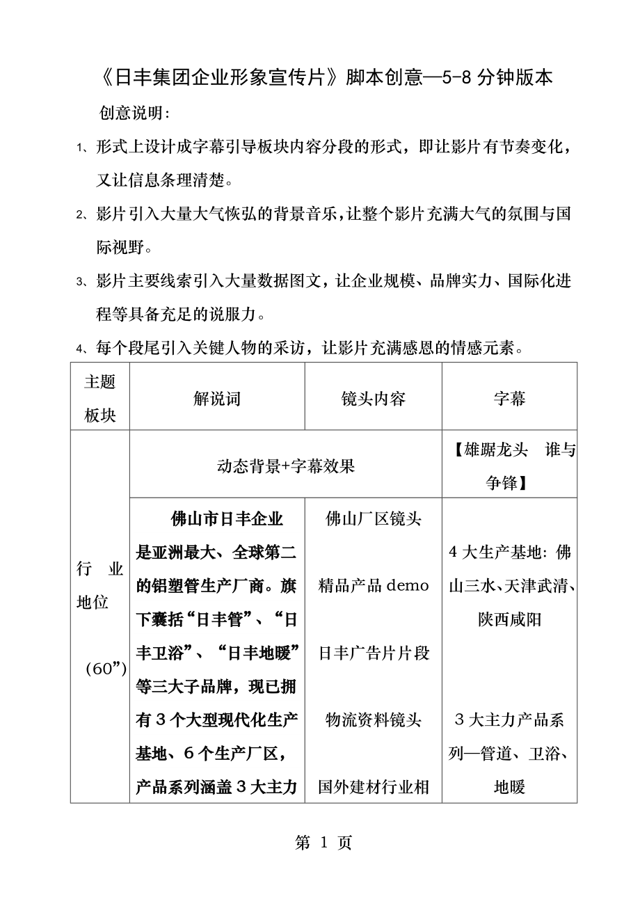 日丰集团企业形象宣传片脚本.docx_第1页