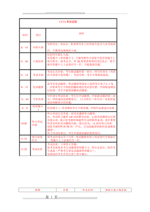 大学英语四级考试题型分值详解(2页).doc