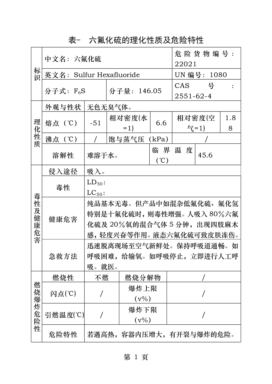 表六氟化硫的理化性质及危险特性.docx_第1页