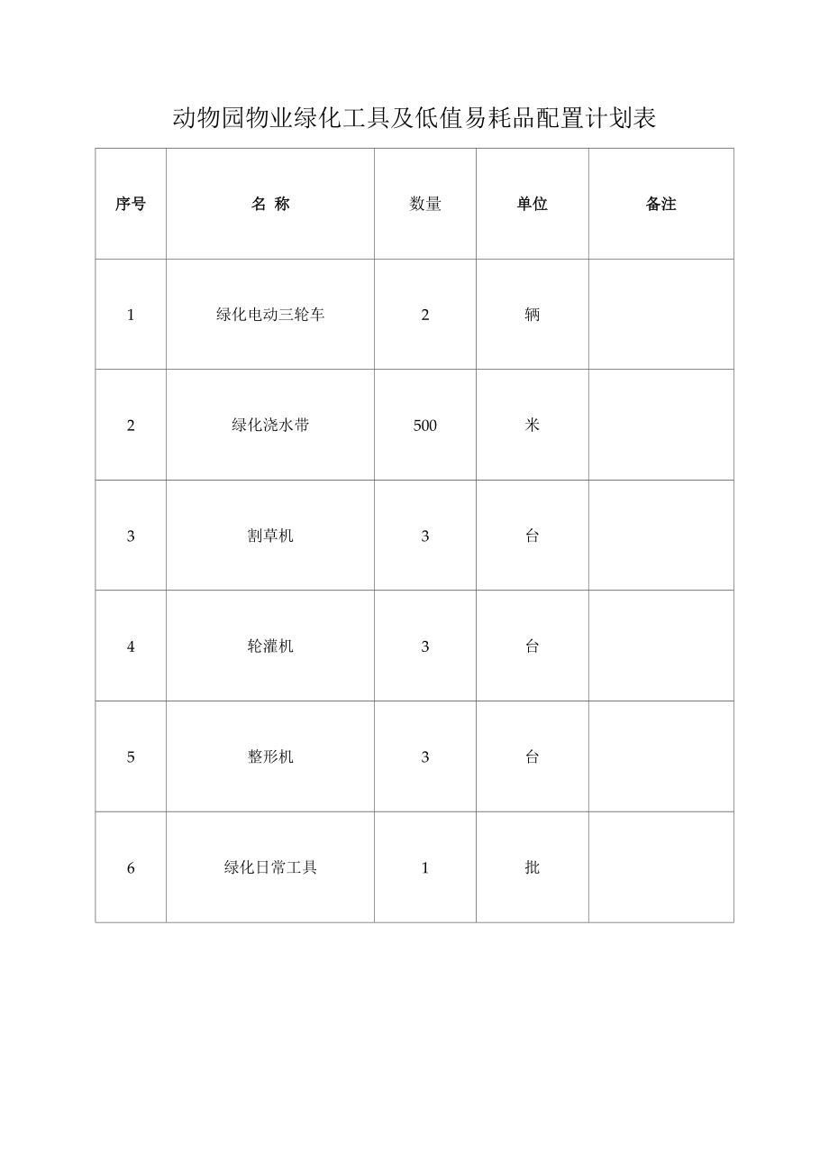 动物园物业绿化工具及低值易耗品配置计划表.docx_第1页