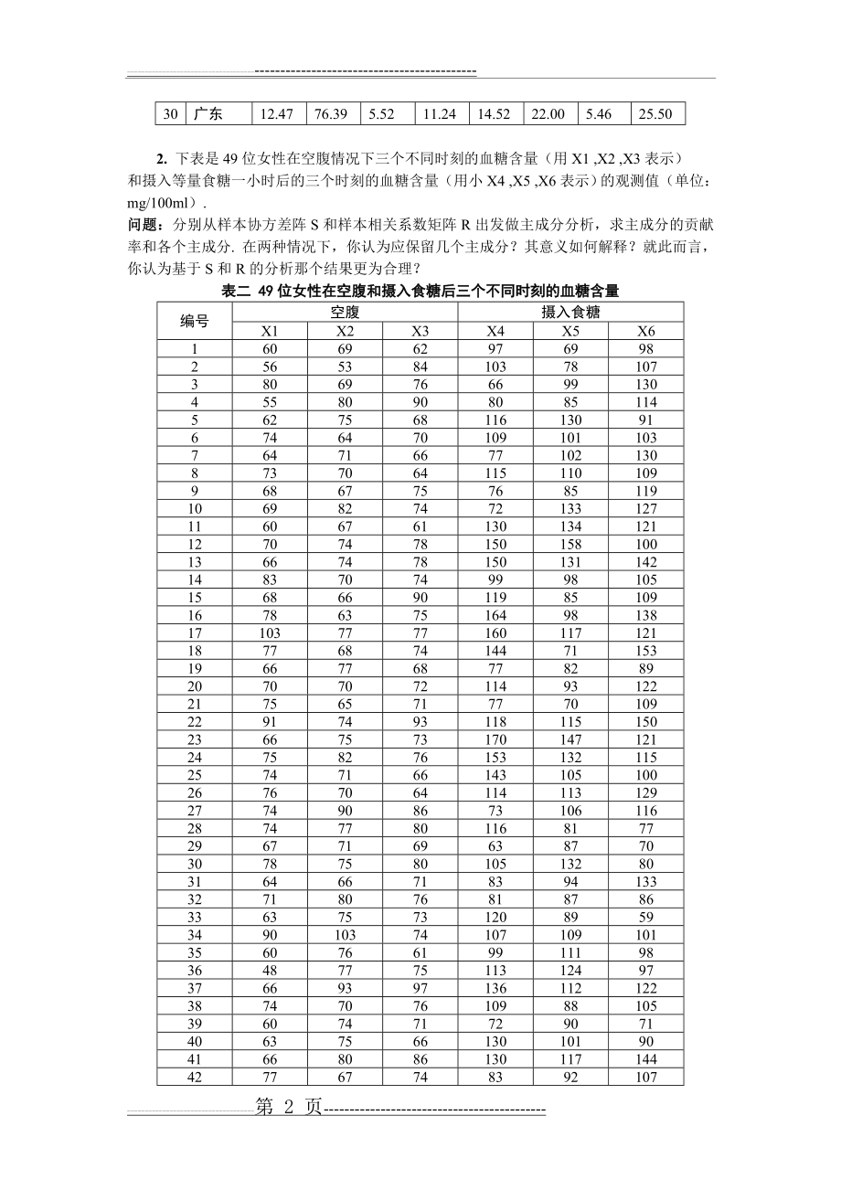 多元统计分析课程设计题目(10页).doc_第2页