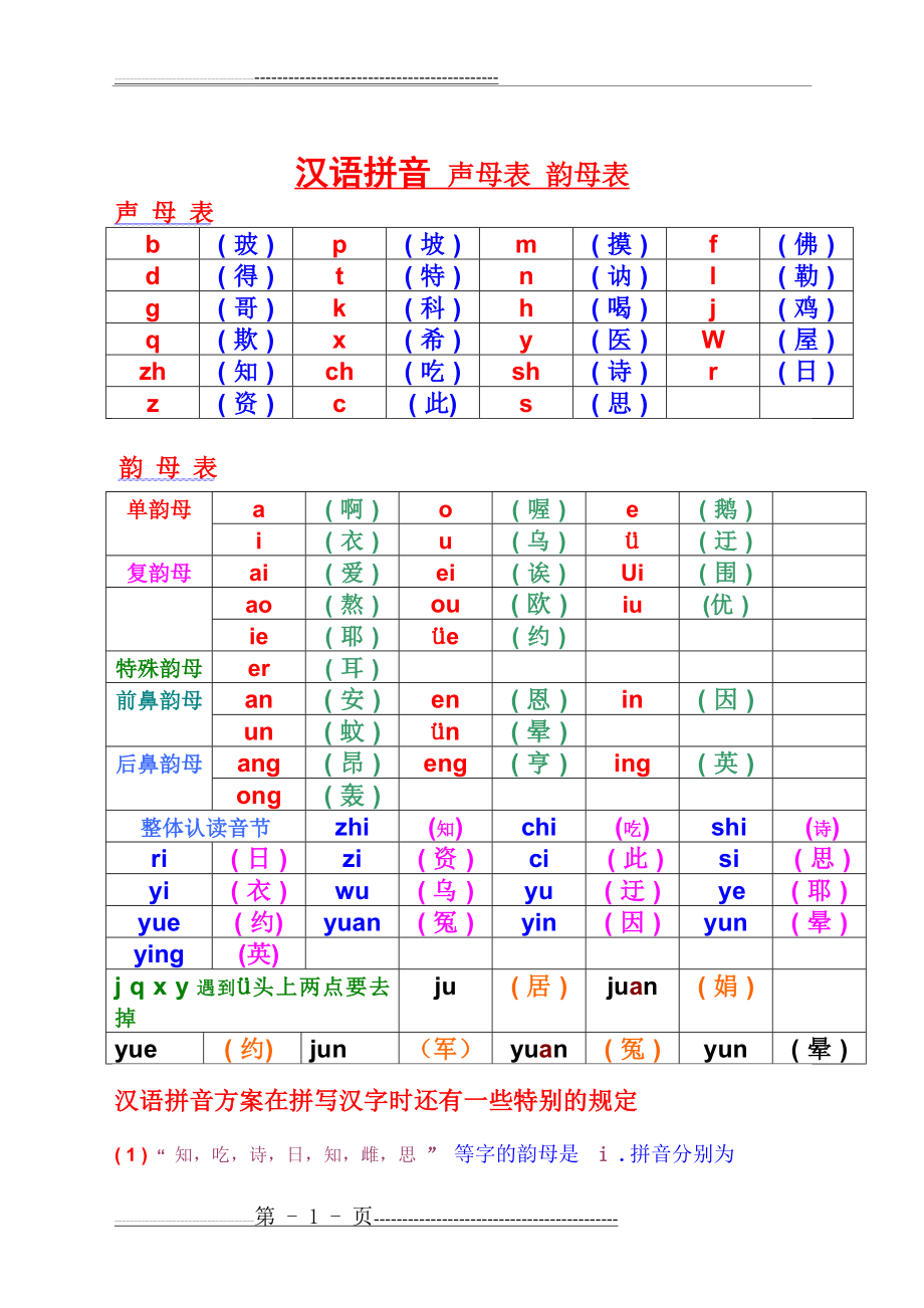 声母表、韵母表及读音(2页).doc_第1页