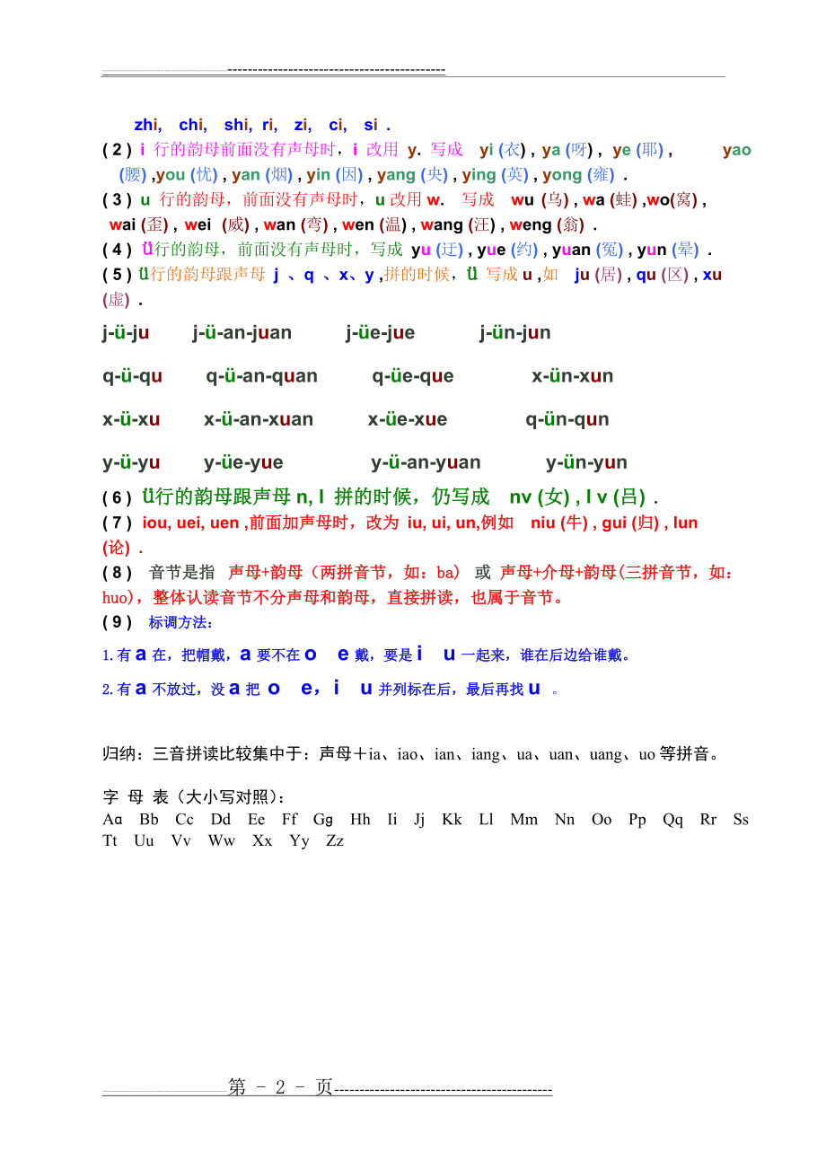 声母表、韵母表及读音(2页).doc_第2页