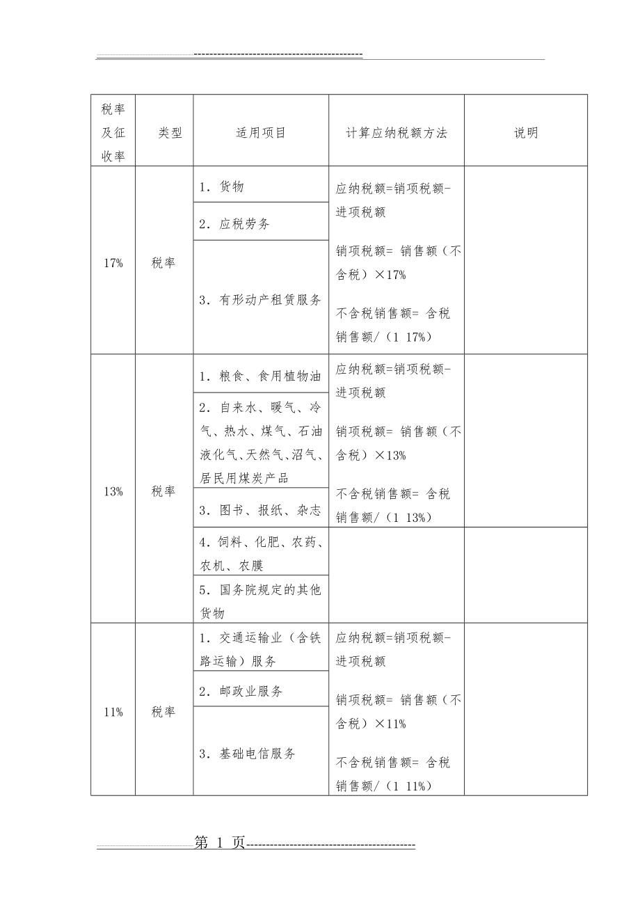 增值税税率及征收率一览表(2014.7.31)(8页).doc_第1页