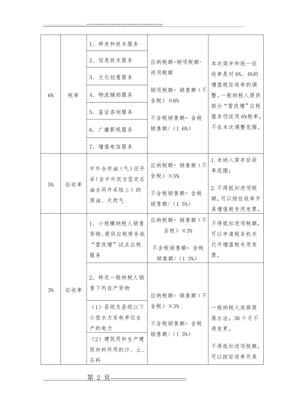 增值税税率及征收率一览表(2014.7.31)(8页).doc_第2页