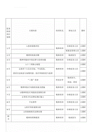 医务科培训计划表(3页).doc