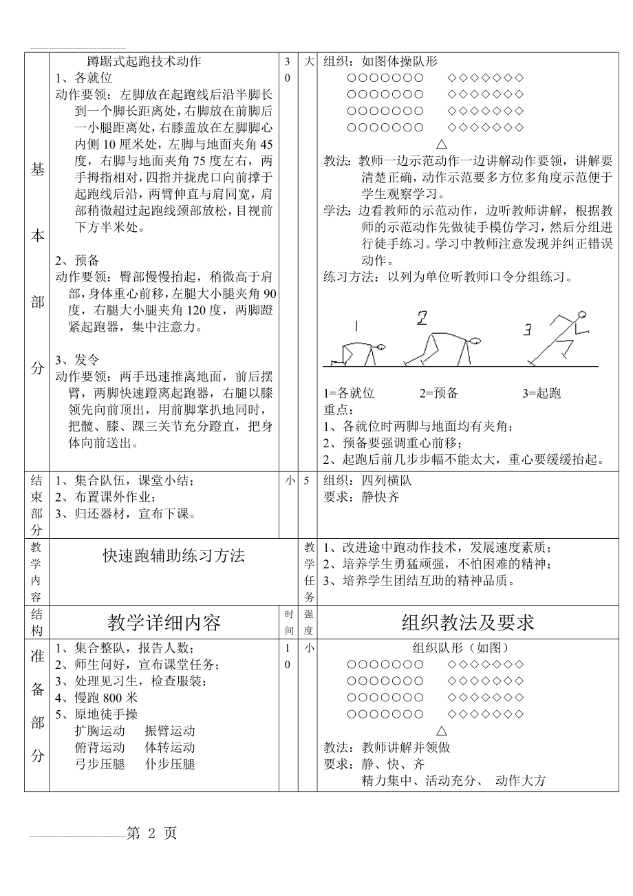 初中体育课田径教案(12页).doc_第2页