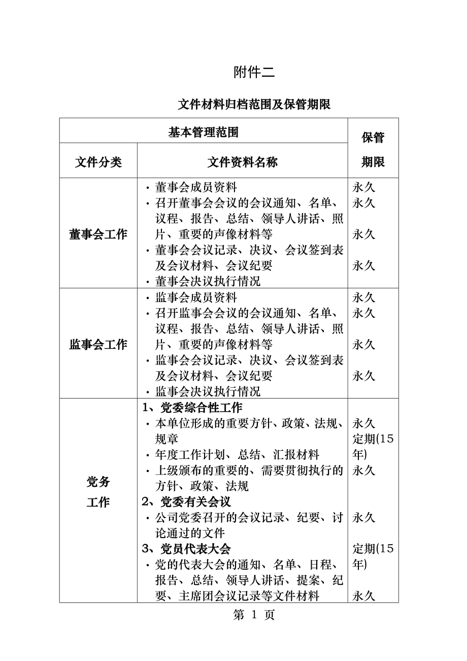 档案归档范围及保管期限表.docx_第1页