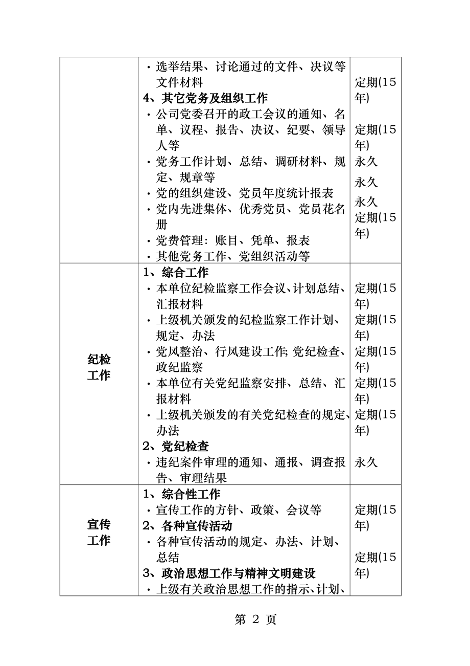 档案归档范围及保管期限表.docx_第2页