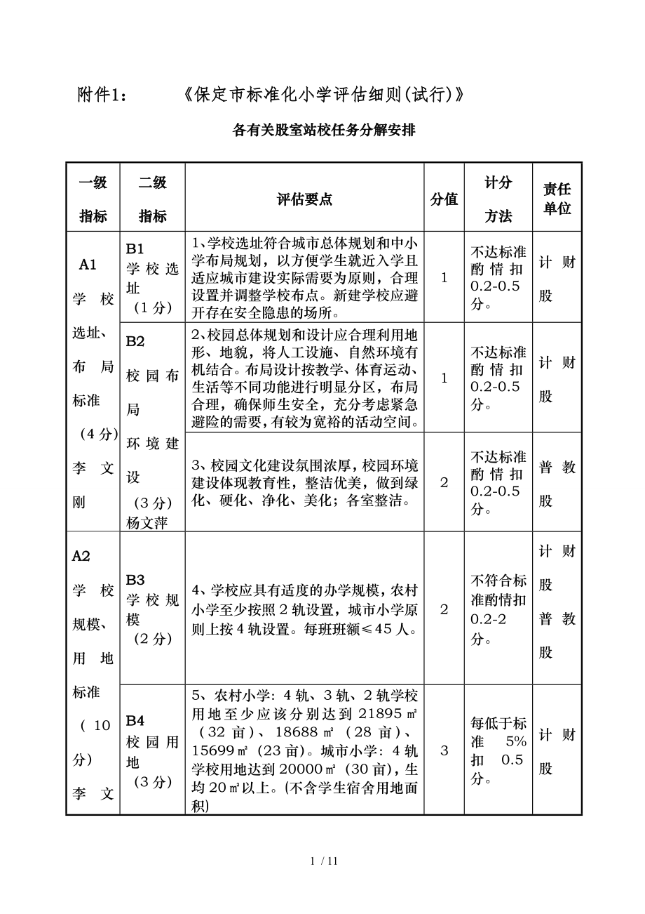 标准化小学评估标准.doc_第1页