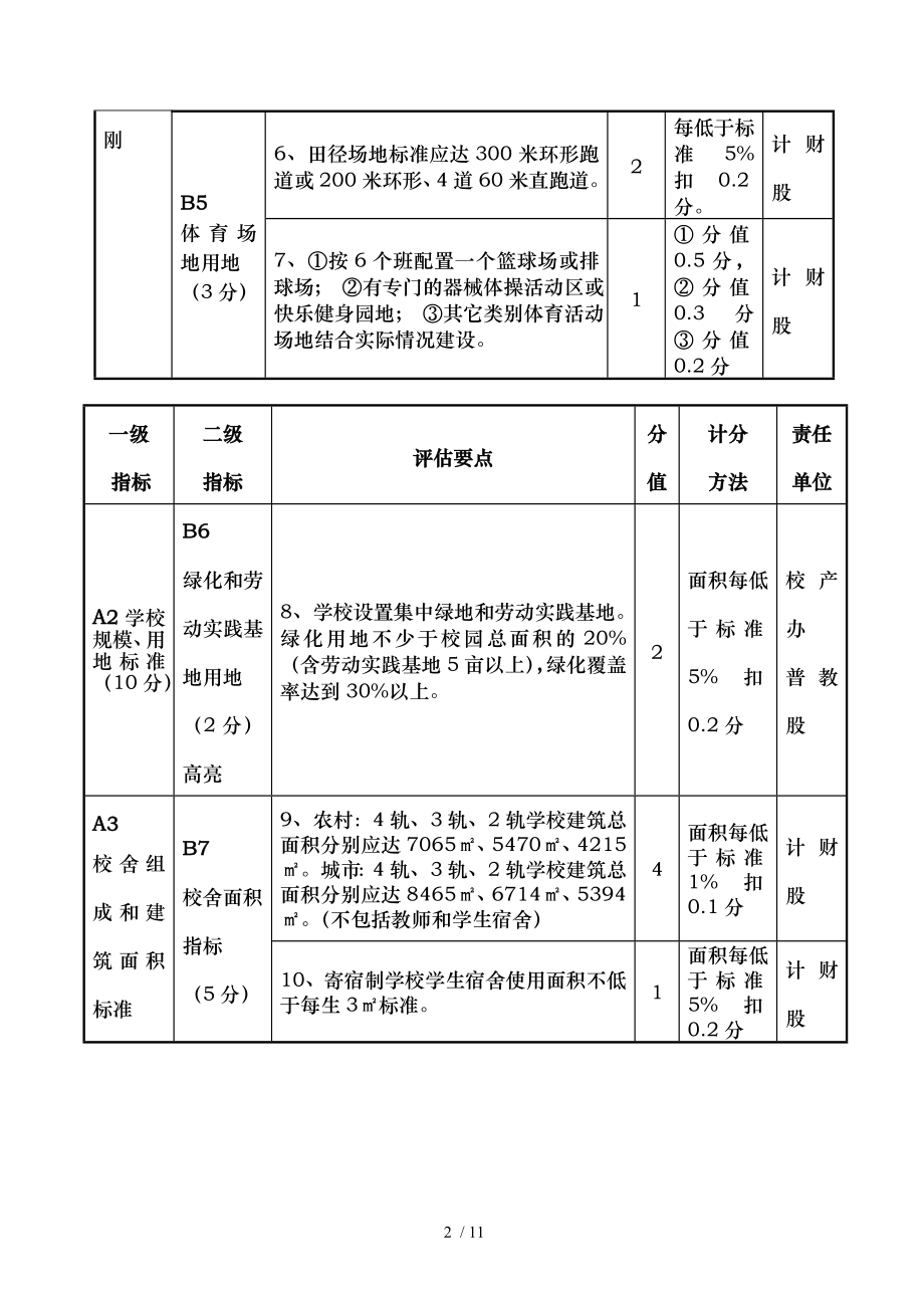 标准化小学评估标准.doc_第2页