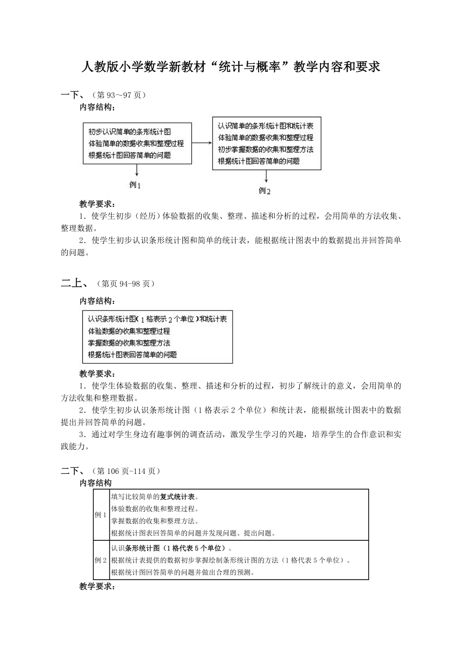 人教版小学数学统计与概率内容编排顺序.doc_第1页