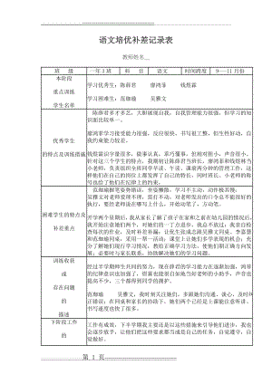 培优补差记录表38114(2页).doc